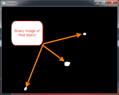 Binary / Threshold Image